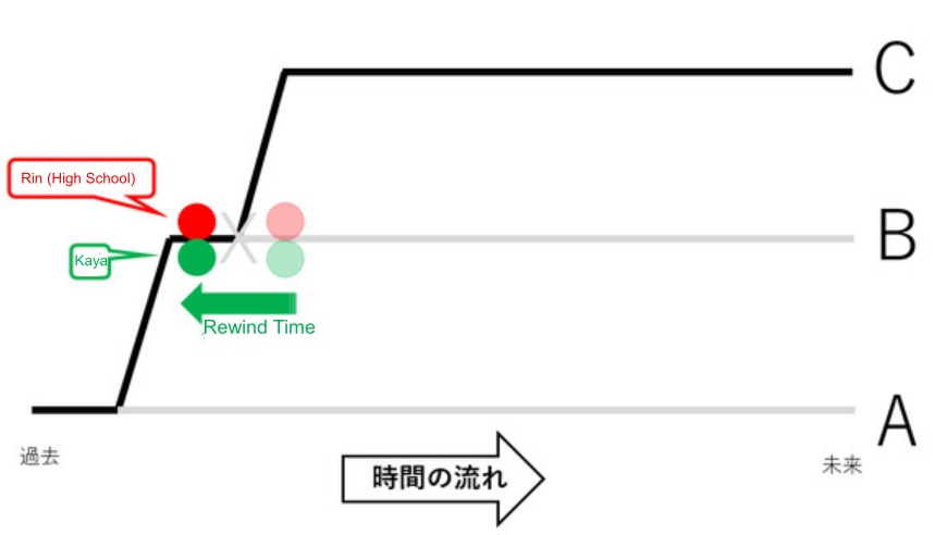 Kaya Rewinds Time